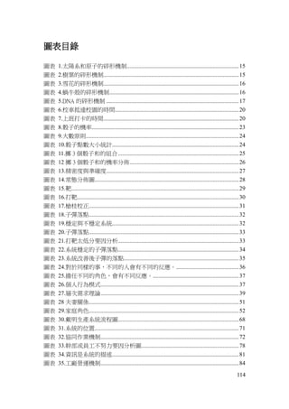 114
圖表目錄
圖表 1.太陽系和原子的碎形機制.............................................................................15
圖表 2.樹葉的碎形機制.............................................................................................15
圖表 3.雪花的碎形機制.............................................................................................16
圖表 4.蝸牛殼的碎形機制.........................................................................................16
圖表 5.DNA 的碎形機制 ...........................................................................................17
圖表 6.校車抵達校園的時間.....................................................................................20
圖表 7.上班打卡的時間.............................................................................................20
圖表 8.骰子的機率.....................................................................................................23
圖表 9.大數原則.........................................................................................................24
圖表 10.骰子點數大小統計.......................................................................................24
圖表 11.擲 3 個骰子和的組合...................................................................................25
圖表 12 擲 3 個骰子和的機率分佈...........................................................................26
圖表 13.精密度與準確度...........................................................................................27
圖表 14.常態分佈圖...................................................................................................28
圖表 15.靶...................................................................................................................29
圖表 16.打靶...............................................................................................................30
圖表 17.槍枝校正.......................................................................................................31
圖表 18.子彈落點.......................................................................................................32
圖表 19.穩定與不穩定系統.......................................................................................32
圖表 20.子彈落點.......................................................................................................33
圖表 21.打靶太低分要因分析...................................................................................33
圖表 22.系統穩定的子彈落點...................................................................................34
圖表 23.系統改善後子彈的落點...............................................................................35
圖表 24.對於同樣的事，不同的人會有不同的反應。...........................................36
圖表 25.擔任不同的角色，會有不同反應。...........................................................37
圖表 26.個人行為模式...............................................................................................37
圖表 27.層次需求理論...............................................................................................39
圖表 28 夫妻關係.......................................................................................................51
圖表 29.家庭角色.......................................................................................................52
圖表 30.戴明生產系統流程圖...................................................................................68
圖表 31.系統的位置...................................................................................................71
圖表 32.協同作業機制...............................................................................................72
圖表 33.幹部或員工不努力要因分析圖...................................................................78
圖表 34.資訊是系統的描述.......................................................................................81
圖表 35.工廠營運機制...............................................................................................84
 