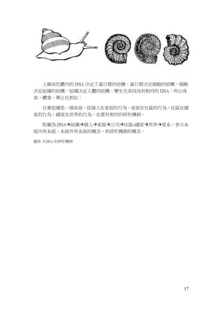 17
人類染色體內的 DNA 決定了蛋白質的結構，蛋白質決定細胞的結構，細胞
決定組織的結構，組織決定人體的結構。攣生兄弟因為有相同的 DNA，所以身
高，體重，舉止也相似。
社會組織是一個系統，從個人在家庭的行為，家庭在社區的行為，社區在國
家的行為，國家在世界的行為，也都有相同的碎形機制。
附圖為 DNA組織個人家庭公司社區>國家世界星系，表示系
統內有系統，系統外有系統的概念，和碎形機制的概念。
圖表 5.DNA 的碎形機制
 