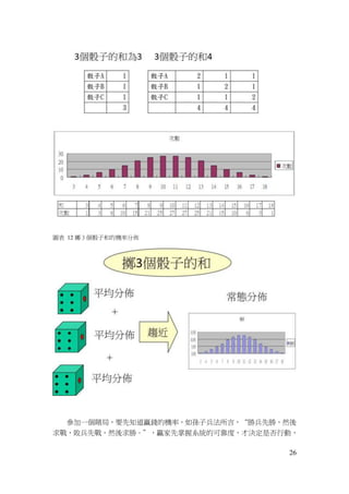 26
圖表 12 擲 3 個骰子和的機率分佈
參加一個賭局，要先知道贏錢的機率，如孫子兵法所言，“勝兵先勝，然後
求戰，敗兵先戰，然後求勝。”，贏家先掌握系統的可靠度，才決定是否行動，
 