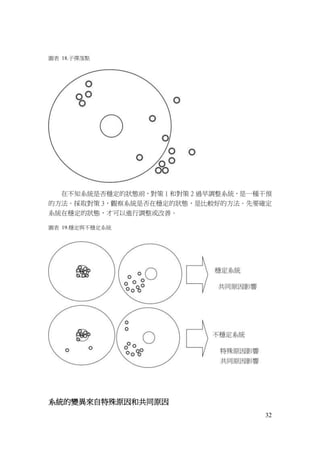 32
圖表 18.子彈落點
在不知系統是否穩定的狀態前，對策 1 和對策 2 過早調整系統，是一種干預
的方法。採取對策 3，觀察系統是否在穩定的狀態，是比較好的方法。先要確定
系統在穩定的狀態，才可以進行調整或改善。
圖表 19.穩定與不穩定系統
系統的變異來自特殊原因和共同原因
 