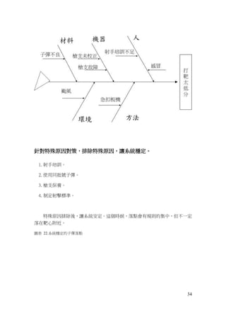 34
針對特殊原因對策，排除特殊原因，讓系統穩定。
1. 射手培訓。
2. 使用同批號子彈。
3. 槍支保養。
4. 制定射擊標準。
特殊原因排除後，讓系統安定。這個時候，落點會有規則的集中，但不一定
落在靶心附近。
圖表 22.系統穩定的子彈落點
 