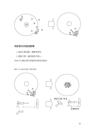 35
再針對共同原因對策
1. 縮短打靶距離，讓變異降低。
2. 調整尺標，讓落點集中靶心。
如此可以讓系統的準確度和精密度提高。
圖表 23.系統改善後子彈的落點
 