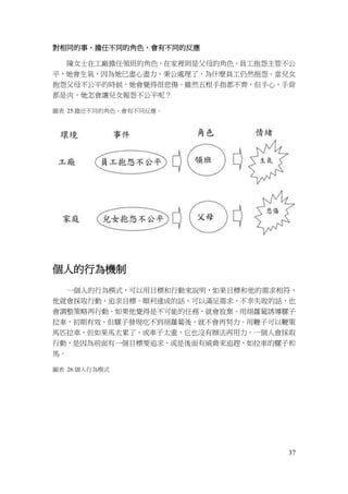 37
對相同的事，擔任不同的角色，會有不同的反應
陳女士在工廠擔任領班的角色，在家裡則是父母的角色。員工抱怨主管不公
平，她會生氣，因為她已盡心盡力，秉公處理了，為什麼員工仍然抱怨。當兒女
抱怨父母不公平的時候，她會覺得很悲傷。雖然五根手指都不齊，但手心、手背
都是肉，她怎會讓兒女報怨不公平呢？
圖表 25.擔任不同的角色，會有不同反應。
個人的行為機制
一個人的行為模式，可以用目標和行動來說明，如果目標和他的需求相符，
他就會採取行動，追求目標。順利達成的話，可以滿足需求，不幸失敗的話，也
會調整策略再行動。如果他覺得是不可能的任務，就會放棄。用胡蘿蔔誘導騾子
拉車，初期有效，但騾子發現吃不到胡蘿蔔後，就不會再努力。用鞭子可以鞭策
馬匹拉車，但如果馬太累了，或車子太重，它也沒有辦法再用力。一個人會採取
行動，是因為前面有一個目標要追求，或是後面有威脅來追趕，如拉車的騾子和
馬。
圖表 26.個人行為模式
 