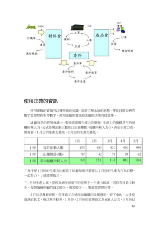 86
使用正確的資訊
使用正確的資訊可以獲得新的知識，或是了解系統的狀態。要花時間去研究
數字並理智的對待數字，使用正確的資訊和正確的決策同樣重要。
M 廠每季的經營會議上，製造部提報生產力的簡報。生產力的指標是平均每
櫃所耗人力，公式是用出勤人數除以出貨櫃數，每櫃所耗人力少，表示生產力高。
簡報裏，1 月份的生產力最高，2 月份的生產力最低。
「為什麼 1 月份的生產力比較高？M 廠每個月都要以 1 月份的生產力作為目標，
一起努力。」總經理指示。
「1 月份生產力高，是因為過年前留下的是熟手，生產力較高，同時直接員工較
少，每個領班照顧的員工較少，異常較少。」製造部經理回答。
2 月初是農曆春節，很多員工在過年前離職回家鄉過年，留下來的，大多是
資深的員工，所以熟手較多。1 月份，2 月份的直接員工為 600 人左右，3 月份以
 