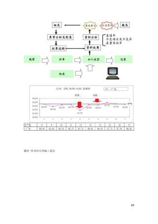 89
圖表 39.資料收集輸入畫面
 