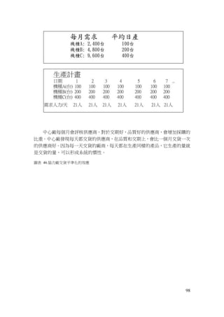 98
中心廠每個月會評核供應商，對於交期好，品質好的供應商，會增加採購的
比重。中心廠發現每天都交貨的供應商，在品質和交期上，會比一個月交貨一次
的供應商好。因為每一天交貨的廠商，每天都在生產同樣的產品，它生產的量就
是交貨的量，可以形成系統的慣性。
圖表 46.協力廠交貨平準化的效應
 