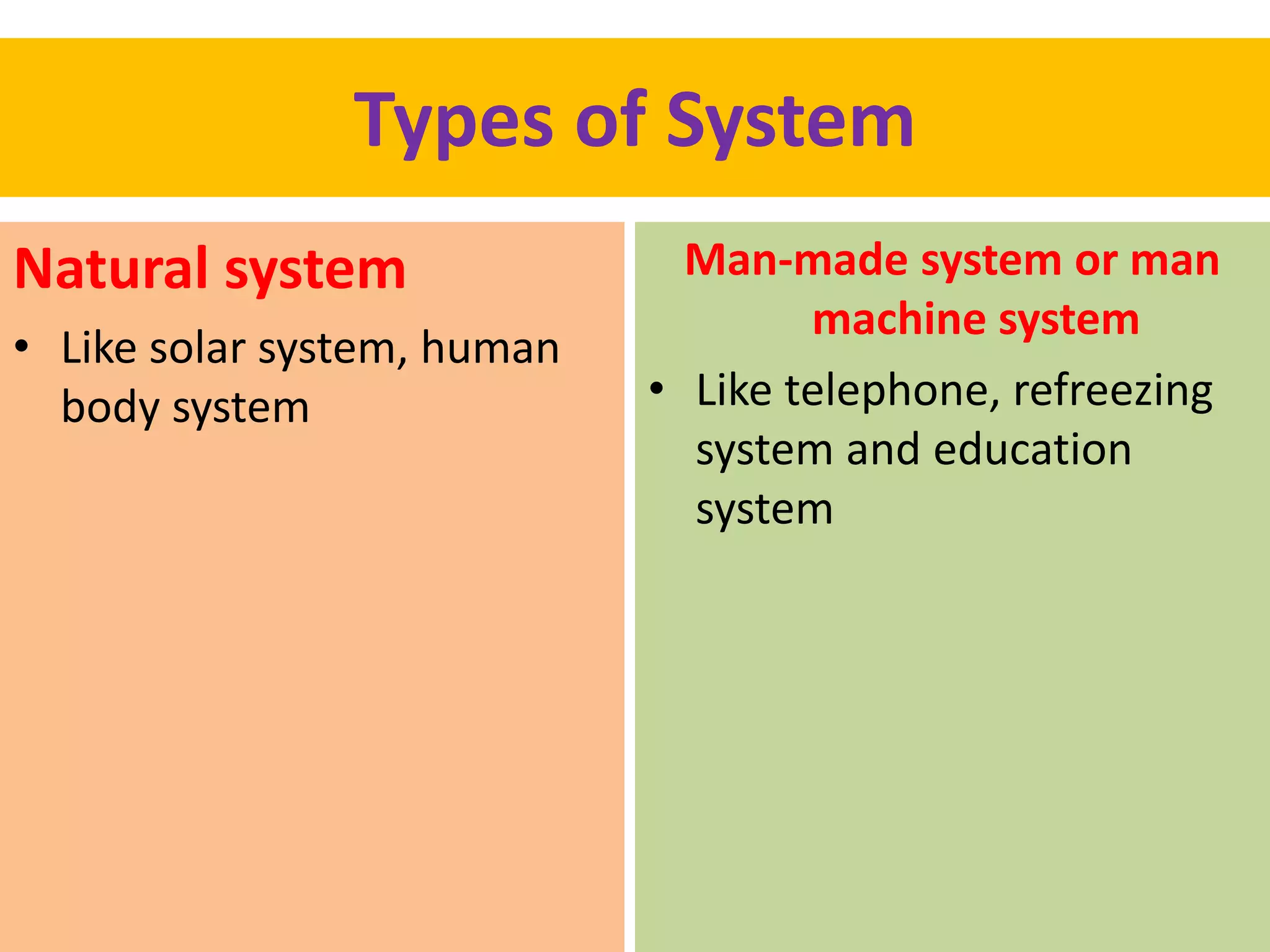 Types of System
Natural system
• Like solar system, human
body system
Man-made system or man
machine system
• Like telephone, refreezing
system and education
system
 