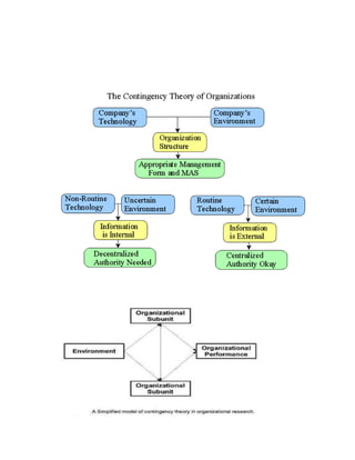 System approach and contingency approach | DOCX