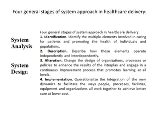 System Approach in Healthcare Management | PPTX