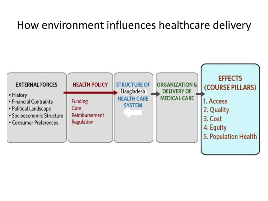 System Approach in Healthcare Management
