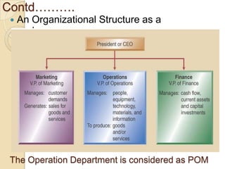 Contd……….
   An Organizational Structure as a
    system




The Operation Department is considered as POM
 