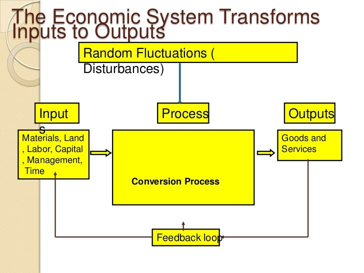 System approach of production function
