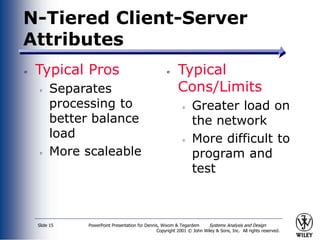 PowerPoint Presentation for Dennis, Wixom & Tegardem Systems Analysis and Design
Copyright 2001 © John Wiley & Sons, Inc. All rights reserved.
Slide 15
N-Tiered Client-Server
Attributes
Typical Pros
Separates
processing to
better balance
load
More scaleable
Typical
Cons/Limits
Greater load on
the network
More difficult to
program and
test
 