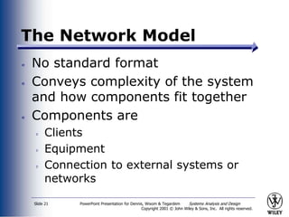 PowerPoint Presentation for Dennis, Wixom & Tegardem Systems Analysis and Design
Copyright 2001 © John Wiley & Sons, Inc. All rights reserved.
Slide 21
The Network Model
No standard format
Conveys complexity of the system
and how components fit together
Components are
Clients
Equipment
Connection to external systems or
networks
 
