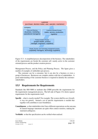 Policy and Planning
(business, marketing,
operational managers)
customer
(purchaser, decision maker, user, operator, maintainer)
company
Product Creation Process
(project leader, product
manager, engineers, suppliers)
Customer-Oriented Process
(sales, service, production,
logistics)
People, Process, and Technology management process
(capability managers, technology suppliers)
Figure 15.3: A simplified process decomposition of the business. The stakeholders
of the requirements are beside the customer self, mainly active in the customer
oriented process and the product creation process.
Management Process, and the Policy and Planning Process. The figure gives a
number of examples of stekholders per process.
The customer can be a consumer, but it can also be a business or even a
group of businesses. Businesses are complex entities with lots of stakeholders. A
good understanding of the customer business is required to identify the customer-
stakeholders.
15.5 Requirements for Requirements
Standards like ISO 9000 or methods like CMM prescribe the requirements for
the requirements management process. The left side of Figure 15.4 shows typical
requirements for the requirements itself.
Specific , what is exactly needed? For example, The system shall be user friendly
is way too generic. Instead a set of specific requirements is needed that
together will contribute to user friendliness.
Unambiguous so that stakeholders don’t have different expectations on the outcome.
In natural language statements are quite often context sensitive, making the
statement ambiguous.
Verifiable so that the specification can be verified when realized.
Gerrit Muller
System Architecting
November 18, 2023 version: 0.1
USN-SE
page: 95
 