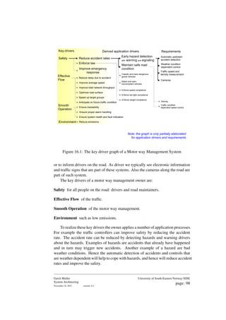 Safety
Effective
Flow
Smooth
Operation
Environment
Reduce accident rates
Enforce law
Improve emergency
response
Reduce delay due to accident
Improve average speed
Improve total network throughput
Optimize road surface
Speed up target groups
Anticipate on future traffic condition
Ensure traceability
Ensure proper alarm handling
Ensure system health and fault indication
Reduce emissions
Early hazard detection
with warning and signaling
Maintain safe road
condition
Classify and track dangerous
goods vehicles
Detect and warn
noncompliant vehicles
Enforce speed compliance
Enforce red light compliance
Enforce weight compliance
Key-drivers Derived application drivers Requirements
Automatic upstream
accident detection
Weather condition
dependent control
Deicing
Traffic condition
dependent speed control
Traffic speed and
density measurement
Note: the graph is only partially elaborated
for application drivers and requirements
Cameras
Figure 16.1: The key driver graph of a Motor way Management System
or to inform drivers on the road. As driver we typically see electronic information
and traffic signs that are part of these systems. Also the cameras along the road are
part of such system.
The key drivers of a motor way management owner are:
Safety for all people on the road: drivers and road maintainers.
Effective Flow of the traffic.
Smooth Operation of the motor way management.
Environment such as low emissions.
To realize these key drivers the owner applies a number of application processes.
For example the traffic controllers can improve safety by reducing the accident
rate. The accident rate can be reduced by detecting hazards and warning drivers
about the hazards. Examples of hazards are accidents that already have happened
and in turn may trigger new accidents. Another example of a hazard are bad
weather conditions. Hence the automatic detection of accidents and controls that
are weather dependent will help to cope with hazards, and hence will reduce accident
rates and improve the safety.
Gerrit Muller
System Architecting
November 18, 2023 version: 0.2
University of South-Eastern Norway-NISE
page: 98
 