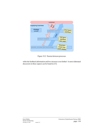 strategy
process
supplying business
v
a
l
u
e
people, process and technology
long term
know how
(soft) assets
f
e
e
d
b
a
c
k
product creation
customer oriented
customer
short term;
cashflow!
mid term;
cashflow
next year!
Figure 19.2: Tension between processes
while the feedback deformation and loss increases even further! A more elaborated
discussion on these aspects can be found in [13].
Gerrit Muller
System Architecting
November 18, 2023 version: 0.2
University of South-Eastern Norway-NISE
page: 116
 