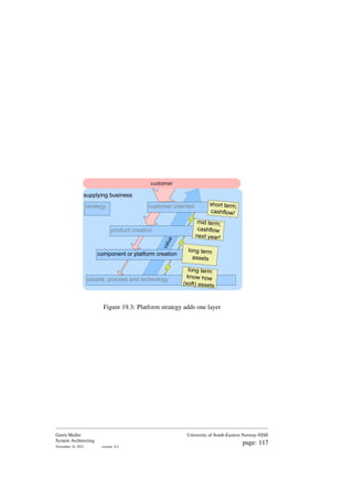 strategy
supplying business
v
a
l
u
e
customer oriented
people, process and technology
short term;
cashflow!
long term
know how
(soft) assets
customer
product creation
mid term;
cashflow
next year!
component or platform creation
long term
assets
Figure 19.3: Platform strategy adds one layer
Gerrit Muller
System Architecting
November 18, 2023 version: 0.2
University of South-Eastern Norway-NISE
page: 117
 