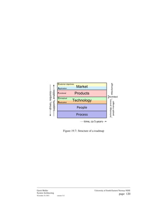 People
Process
Conceptual
Realization
Functional
Customer objectives
Application
time, ca 5 years
Market
Products
Technology
drives,
requires
supports,
enables
Marketing
technology,
process
people
manager
Architect
Figure 19.7: Structure of a roadmap
Gerrit Muller
System Architecting
November 18, 2023 version: 0.2
University of South-Eastern Norway-NISE
page: 120
 