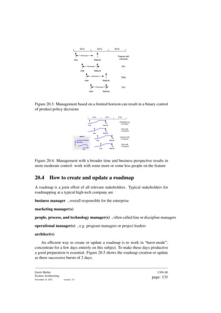2012 2013 2014
now
horizon
now
now
feature
feature
feature
horizon
horizon
now feature
horizon
Feature still
unknown
Do!
Stop
Do!
Figure 20.3: Management based on a limited horizon can result in a binary control
of product policy decisions
2012 2013 2104
now
now
now
feature
feature
feature
now feature
Work with
1.5 persons
Continue with
0.5 person
Work with
1.5 persons
Preparation by
0.5 person
number of people
allocated
time
legend
Figure 20.4: Management with a broader time and business perspective results in
more moderate control: work with some more or some less people on the feature
20.4 How to create and update a roadmap
A roadmap is a joint effort of all relevant stakeholders. Typical stakeholders for
roadmapping at a typical high-tech company are
business manager , overall responsible for the enterprise
marketing manager(s)
people, process, and technology manager(s) , often called line or discipline managers
operational manager(s) , e.g. program managers or project leaders
architect(s)
An efficient way to create or update a roadmap is to work in “burst-mode”:
concentrate for a few days entirely on this subject. To make these days productive
a good preparation is essential. Figure 20.5 shows the roadmap creation or update
as three successive bursts of 2 days.
Gerrit Muller
System Architecting
November 18, 2023 version: 2.0
USN-SE
page: 131
 