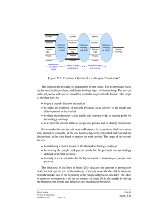 Market
Products
Market
Products
Techno-
logy
People
Process
Shared
Roadmap
Techno-
logy
People
Process Process
People
Market
Products
Techno-
logy
2 weeks to digest
and prepare
2 weeks to digest
and prepare
preparation
by expert
teams
Collective
meeting
ca 2 days
Collective
meeting
ca 2 days
Collective
meeting
ca 2 days
Figure 20.5: Creation or Update of a roadmap in "Burst-mode"
The input for the first days is prepared by expert teams. The expert teams focus
on the market, the products, and the technology layers of the roadmap. The current
status of people and process should be available in presentable format. The target
of the first burst is:
• to get a shared vision on the market
• to make an inventory of possible products as an answer to the needs and
developments in the market
• to share the technology status, trends and ongoing work, as starting point for
technology roadmap
• to explore the current status of people and process and to identify main issues
Between the first and second burst and between the second and third burst some
time should be available, at the one hand to digest the presented material and the
discussions, at the other hand to prepare the next session. The target of the second
burst is:
• to obtaining a shared vision on the desired technology roadmap
• to sharing the people and process needs for the products and technology
defined in the first iteration
• to analyze a few scenarios for the layers products, technologies, people, and
process
The thickness of the lines in figure 20.5 indicates the amount of preparation
work for that specific part of the roadmap. It clearly shows the the shift in attention
from the market side in the beginning to the people and process side later. This shift
in attention corresponds with the asymmetry in figure 20.1: the market is driving
the business, the people and processes are enabling the business.
Gerrit Muller
System Architecting
November 18, 2023 version: 2.0
USN-SE
page: 132
 