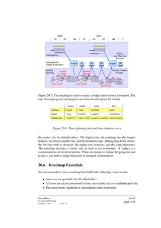 Q1
delta
Q1
Q2 Q3 Q4 Q1 Q2 Q3 Q4
Q2
delta
Q3
delta
Q1
delta
201X 201Y
business plan:
budget & allocation
detailed
planning
roadmapping
Policy
and Planning
Process
Product Creation
Process
market
events
tech hurdle tech hurdle
tech hurdle
roadmap n roadmap n + 1
budget budget
market
events
Figure 20.7: The roadmap is used to create a budget and resource allocation. The
operational programs and projects use more detailed plans for control.
roadmap
detailed plan
budget
5 years
1 year
1 mnth-1yr
horizon update
1 year
3 months
1 day-1 mnth
scope type
portfolio
program
program or activity
vision
commitment
control means
Figure 20.8: Three planning tiers and their characteristics
the context for the detailed plans. The highest tier, the roadmap, has the longest
horizon, the slowest update rate, and the broadest scope. When going down in tiers,
the horizon tends to decrease, the update rate increases, and the scope decreases.
The roadmap provides a vision, and as such is not committal. A budget is a
commitment to all involved parties. Plans are means to realize the programs and
projects, and tend to adapt frequently to changed circumstances.
20.6 Roadmap Essentials
We recommend to create a roadmap that fulfills the following requirements:
• Issues are recognizable for all stakeholders.
• All items are clearly positioned in time; uncertainty can be visualized explicitly.
• The main events (enabling or constraining) must be present.
Gerrit Muller
System Architecting
November 18, 2023 version: 2.0
USN-SE
page: 134
 