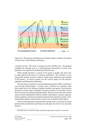 Customer
architecture
Application
architecture
Functional
architecture
Conceptual
architecture
Realization
architecture
1st prototype
1st product
b
u
s
i
n
e
s
s
a
n
a
l
y
s
i
s
f
e
a
t
u
r
e
e
x
p
l
o
r
a
t
i
o
n
1st family definition
s
c
o
p
in
g
a
b
s
tr
a
c
ti
o
n
,
c
o
n
s
o
li
d
a
ti
o
n
learning
more
learning
knowledge
learning
curve
s
p
e
c
if
ic
a
t
io
n
a
n
d
d
e
s
ig
n
time
Figure 24.4: The analysis and definition of a family requires a number of iterations
over the views in the reference architecture
a function of time. This focus is iterating over the CAFCR views. The diagram
simplifies this learning curve to a single prototype and product, in reality more
generations are required for the build up of the know how.
When enough knowhow is present in the group of people, this know how
is made explicit in the form of a reference architecture. The ”problem” is now
analyzed by making a business analysis, feature space exploration and valuation
of the features. As shown in figure 24.4 this activity ranges over the business,
application and functional architectures.
The next step is to go back to a more fundamental question: What is an effective
scope for the product family? A broad scope is attractive for customers when
they benefit from a rich offering of product members and options. From business
perspective a broad scope is desirable to increase economy of scale effects and to
harvest synergy by sharing development efforts. However, at the same time a broad
scope increases dependencies between markets and products, increases organiza-
tional complexity, and increases internal communication and process needs. Over-
stretching the product scope has been a major cause of product family failures.
Once the organization has sufficient know and the scope is clear, then the actual
product family specification and design can take place in a more or less top down
fashion2.
2
Although iterative (evolutionary, agile) development approaches are highly recommended.
Gerrit Muller
System Architecting
November 18, 2023 version: 2.1
University of South-Eastern Norway-NISE
page: 165
 