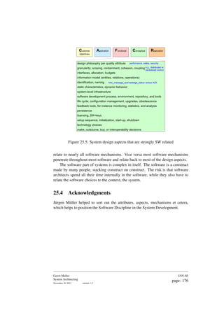 Customer
objectives
Application Functional Conceptual Realization
design philosophy per quality attribute
granularity, scoping, containment, cohesion, coupling
interfaces, allocation, budgets
information model (entities, relations, operations)
identification, naming
static characteristics, dynamic behavior
system-level infrastructure
software development process, environment, repository, and tools
life cycle, configuration management, upgrades, obsolescence
feedback tools, for instance monitoring, statistics, and analysis
persistence
licensing, SW-keys
setup sequence, initialization, start-up, shutdown
technology choices
make, outsource, buy, or interoperability decisions
performance, safety, security, ...
e.g., distributed or
centralized control
HAL_message_acknowledge_status versus ACK
Figure 25.5: System design aspects that are strongly SW related
relate to nearly all software mechanisms. Vice versa most software mechanisms
penetrate throughout most software and relate back to most of the design aspects.
The software part of systems is complex in itself. The software is a construct
made by many people, stacking construct on construct. The risk is that software
architects spend all their time internally in the software, while they also have to
relate the software choices to the context, the system.
25.4 Acknowledgments
Jürgen Müller helped to sort out the attributes, aspects, mechanisms et cetera,
which helps to position the Software Discipline in the System Development.
Gerrit Muller
System Architecting
November 18, 2023 version: 1.3
USN-SE
page: 176
 
