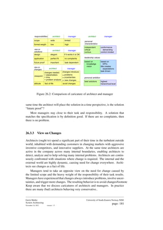 scope
formal weight
wide
low
architect manager
limited
high
responsibilities
design
application
elegant
perfect fit
architect manager
if it works it is OK
no complaints
view on
solutions
future proof important task dependent
personal
characteristics
highest
hierarchical level
best solutions
viewpoint
attitude
changes needed:
+ stakeholders
+ time
+ problem analysis
fact of life
architect
manager
changes introduce:
problems
uncertainties
new changes
avoid changes
view on
changes
leadership values
based on
KPI's
title creates
expectations
task driven
based on
knowledge
vision
personal ambition
conformance
demanding
control minded
independent
critical
curious
architect
manager
-
-
-
Figure 26.2: Comparison of caricature of architect and manager
same time the architect will place the solution in a time perspective, is the solution
“future proof”?
Most managers stay close to their task and responsibility. A solution that
matches the specification is by definition good. If there are no complaints, then
there is no problem.
26.3.3 View on Changes
Architects (ought to) spend a significant part of their time in the turbulent outside
world, inhabited with demanding customers in changing markets with aggressive
inventive competitors, and innovative suppliers. At the same time architects are
active in the company across many internal boundaries, enabling architects to
detect, analyze and to help solving many internal problems. Architects are contin-
uously confronted with situations where change is required. The internal and the
external world are highly dynamic, causing need for change everywhere. Archi-
tects see changes as a fact of life.
Managers tend to take an opposite view on the need for change caused by
the limited scope and the heavy weight of the responsibility of their task results.
Managers have experienced that changes always introduce problems, involve uncer-
tainties, and trigger more changes. The resulting behavior is to avoid changes/footnote
Keep aware that we discuss caricatures of architects and managers. In practice
there are many (bad) architects behaving very conservative..
Gerrit Muller
System Architecting
November 18, 2023 version: 1.5
University of South-Eastern Norway-NISE
page: 181
 