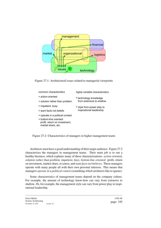 management
technology
market organizational
!
issues
logistics
financial
Figure 27.1: Architectural issues related to managerial viewpoints
common characteristics
+ action-oriented
+ solution rather than problem
+ impatient, busy
+ want facts not beliefs
+ operate in a political context
+ bottom-line oriented:
profit, return on investment,
market share, etc.
highly variable characteristics
? technology knowledge
from extensive to shallow
? style from power play to
inspirational leadership
Figure 27.2: Characteristics of managers in higher management teams
Architects must have a good understanding of their target audience. Figure 27.2
characterizes the managers in management teams. Their main job is to run a
healthy business, which explains many of these characterizations: action oriented,
solution rather than problem, impatient, busy, bottom-line oriented: profit, return
on investment, market share, et cetera, and want facts not believes. These managers
operate with many people all with their own personal interests. This means that
managers operate in a political context (something which architects like to ignore).
Some characteristics of management teams depend on the company culture.
For example, the amount of technology know-how can vary from extensive to
shallow. Or, for example, the management style can vary from power play to inspi-
rational leadership.
Gerrit Muller
System Architecting
November 18, 2023 version: 0.1
USN-SE
page: 185
 