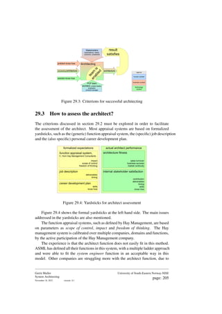 preceeding architecture
Architecting
architecture
Stakeholders
expectations, needs,
concerns, constraints
PCP team
architect, project leader,
engineers,
product manager
problem know how
solution know how
legenda
business context
technology
context
human context
result
satisfies
t
e
a
m
i
s
e
n
a
b
l
e
d
Figure 29.3: Criterions for successful architecting
29.3 How to assess the architect?
The criterions discussed in section 29.2 must be explored in order to facilitate
the assessment of the architect. Most appraisal systems are based on formalized
yardsticks, such as the (generic) function appraisal system, the (specific) job description
and the (also specific) personal career development plan.
formalized expectations actual architect performance
function appraisal system,
f.i. from Hay Management Consultants
impact
scope of control
freedom of thinking
job description
deliverables
timing
career development plan
skills
know how
architecture fitness
sales turnover
business success
market continuity
internal stakeholder satisfaction
contribution
deliverables
timing
skills
know how
Figure 29.4: Yardsticks for architect assessment
Figure 29.4 shows the formal yardsticks at the left hand side. The main issues
addressed in the yardsticks are also mentioned.
The function appraisal systems, such as defined by Hay Management, are based
on parameters as scope of control, impact and freedom of thinking. The Hay
management system is calibrated over multiple companies, domains and functions,
by the active participation of the Hay Management company.
The experience is that the architect function does not easily fit in this method.
ASML has defined all their functions in this system, with a multiple ladder approach
and were able to fit the system engineer function in an acceptable way in this
model. Other companies are struggling more with the architect function, due to
Gerrit Muller
System Architecting
November 18, 2023 version: 0.1
University of South-Eastern Norway-NISE
page: 205
 