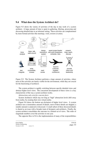 9.4 What does the System Architect do?
Figure 9.5 shows the variety of activities of the day to day work of a system
architect. A large amount of time is spent in gathering, filtering, processing and
discussing detailed data in an informal setting. These activities are complemented
by more formal activities like meetings, visits, reviews et cetera.
V4aa
IO
design,
brainstorm,
explain
Idea
think,
analyze
listen, talk,
walk around
Blah
Blah
write,
consolidate,
browse
present,
meet, teach,
discuss
read,
review
Design
Spec
Report
test,
integrate
assist project leader
with work breakdown,
schedule, risks
travel to
customer,
supplier,
conference
provide
vision and
leadership
Figure 9.5: The System Architect performs a large amount of activities, where
most of the activities are barely visible for the environment, while they are crucial
for the functioning of architects
The system architect is rapidly switching between specific detailed views and
abstract higher level views. The concurrent development of these views is a key
characteristic of the way a system architect works.
Abstractions only exist for concrete facts
System Architects which stay too long at "high" abstraction levels drift away
from reality, by creating their own virtual reality.
Figure 9.6 shows the bottom up elicitation of higher level views. A system
architect sees a tremendous amount of details, most of these details are skipped, a
smaller amount is analyzed or discussed. A small subset of these discussed details
is shared as an issue with a broader team of designers and architects. Finally, the
system architect consolidates the outcome in a limited set of views. The order of
magnitude numbers cover the activities in one year.
The opposite flow in 9.6 is the implementation of many of the responsibilities
Gerrit Muller
System Architecting
November 18, 2023 version: 2.0
USN-SE
page: 53
 
