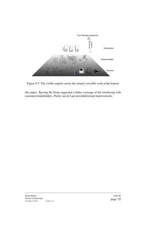 V4aa
IO
Idea
Bla Bla
Design
Spec
Report
system
subsystem
module
Requirement
Spec
Design
Realization
modules
Function
Q
u
a
li
ty
KISS
Activities
Responsibilities
Deliverables
Decreasing
Visibility
Spec Design
Report
Report
Report
Design
Design
Spec
Spec
From Manager perspective
Figure 9.7: The visible outputs versus the (nearly) invisible work at the bottom
this paper. Byeong Ho Gong suggested a better coverage of the interfacing with
customers/stakeholders. Pierre van de Laar provided textual improvements.
Gerrit Muller
System Architecting
November 18, 2023 version: 1.0
USN-SE
page: 55
 