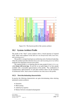 communication
teamwork
documentation
multitasking
flexible,
open
authority
by
expertise
specialist
generalist
conceptual
pragmatic
constructive
critical
fast
absorption
of
knowledge
creativity
manual
skills
process
insight
political
insight
improvement
completeness
customer
value
sales
features
commercial
insight
coaching
selection
appraisal
motivation
1
2
3
4
5
6
7
8
9
1
2
3
4
5
6
7
8
9
decision
making
monitor
progress
schedule
initial
cost
Figure 10.1: The function profile of the systems architect
10.2 Systems Architect Profile
The profile of the “ideal” system architect shows a broad spectrum of required
skills. Quite some emphasis in the skill set is on interpersonal skills, know-how,
and reasoning power.
This profile is strongly based upon an architecting style of technical leadership,
where the architect provides direction (know-how and reasoning power) as well as
moderates the integration (interpersonal skills).
The required profile is so requiring that not many people fit into it, it is a so-
called sheep with seven legs. In real life we are quite happy if we have people
available with a reasonable approximation of this profile. The combination of
complementary approximations of such ideal architect allows for the formation
of architecture teams. Such a team of architects can come close to this profile.
10.2.1 Most discriminating characteristics
In practice the following characteristics are quite discriminating when selecting
(potential) systems architects:
• Generalist
• Multi-tasking
• Authority by expertise
• Balance between conceptual and pragmatic
Gerrit Muller
System Architecting
November 18, 2023 version: 1.0
USN-SE
page: 57
 