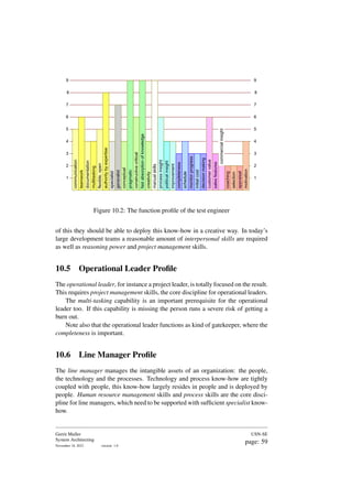 communication
teamwork
documentation
multitasking
flexible,
open
authority
by
expertise
specialist
generalist
conceptual
pragmatic
constructive
critical
fast
absorption
of
knowledge
creativity
manual
skills
process
insight
political
insight
improvement
completeness
monitor
progress
customer
value
sales
features
coaching
selection
appraisal
motivation
1
2
3
4
5
6
7
8
9
1
2
3
4
5
6
7
8
9
decision
making
schedule
initial
cost
commercial
insight
Figure 10.2: The function profile of the test engineer
of this they should be able to deploy this know-how in a creative way. In today’s
large development teams a reasonable amount of interpersonal skills are required
as well as reasoning power and project management skills.
10.5 Operational Leader Profile
The operational leader, for instance a project leader, is totally focused on the result.
This requires project management skills, the core discipline for operational leaders.
The multi-tasking capability is an important prerequisite for the operational
leader too. If this capability is missing the person runs a severe risk of getting a
burn out.
Note also that the operational leader functions as kind of gatekeeper, where the
completeness is important.
10.6 Line Manager Profile
The line manager manages the intangible assets of an organization: the people,
the technology and the processes. Technology and process know-how are tightly
coupled with people, this know-how largely resides in people and is deployed by
people. Human resource management skills and process skills are the core disci-
pline for line managers, which need to be supported with sufficient specialist know-
how.
Gerrit Muller
System Architecting
November 18, 2023 version: 1.0
USN-SE
page: 59
 