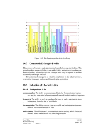 communication
teamwork
documentation
multitasking
flexible,
open
authority
by
expertise
specialist
generalist
conceptual
pragmatic
constructive
critical
fast
absorption
of
knowledge
creativity
manual
skills
process
insight
political
insight
improvement
completeness
monitor
progress
customer
value
selection
appraisal
motivation
1
2
3
4
5
6
7
8
9
1
2
3
4
5
6
7
8
9
decision
making
commercial
insight
schedule
initial
cost
sales
features
coaching
Figure 10.3: The function profile of the developer
10.7 Commercial Manager Profile
The commercial manager needs a commercial way of observing and thinking. This
way of thinking appears to be fuzzy and not logical for technology oriented people.
From technology oriented perspective a strange mind warp is required to perform
a commercial manager function.
The commercial manager is a valuable complement to the other functions,
responsible for aspects such as salability and value proposition.
10.8 Definition of Characteristics
10.8.1 Interpersonal skills
communication The ability to communicate effectively. Communication is a two-
way activity, presenting information as well as receiving information is important.
teamwork The ability to work as member of a team, in such a way that the team
is more than the collection of individuals.
documentation The ability to create clear, accessible and maintainable documen-
tation in a reasonable amount of time.
multi-tasking The ability to work on many subjects concurrently, where (frequent)
external events determine the task switching moments.
Gerrit Muller
System Architecting
November 18, 2023 version: 1.0
USN-SE
page: 60
 