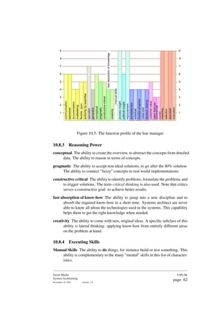 communication
teamwork
documentation
multitasking
flexible,
open
authority
by
expertise
specialist
generalist
conceptual
pragmatic
political
insight
improvement
completeness
monitor
progress
customer
value
sales
features
commercial
insight
coaching
selection
appraisal
motivation
1
2
3
4
5
6
7
8
9
1
2
3
4
5
6
7
8
9
decision
making
schedule
initial
cost
fast
absorption
of
knowledge
constructive
critical
manual
skills
creativity
process
insight
Figure 10.5: The function profile of the line manager
10.8.3 Reasoning Power
conceptual The ability to create the overview, to abstract the concepts from detailed
data. The ability to reason in terms of concepts.
pragmatic The ability to accept non-ideal solutions, to go after the 80% solution.
The ability to connect ”fuzzy” concepts to real world implementations.
constructive critical The ability to identify problems, formulate the problems and
to trigger solutions. The term critical thinking is also used. Note that critics
serves a constructive goal: to achieve better results.
fast absorption of know-how The ability to jump into a new discipline and to
absorb the required know-how in a short time. Systems architect are never
able to know all about the technologies used in the systems. This capability
helps them to get the right knowledge when needed.
creativity The ability to come with new, original ideas. A specific subclass of this
ability is lateral thinking: applying know-how from entirely different areas
on the problem at hand.
10.8.4 Executing Skills
Manual Skills The ability to do things, for instance build or test something. This
ability is complementary to the many ”mental” skills in this list of character-
istics.
Gerrit Muller
System Architecting
November 18, 2023 version: 1.0
USN-SE
page: 62
 