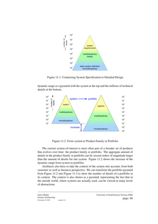 100
101
106
105
104
103
102
107
static system definition
monodisciplinary
number
of
details
system
requirements
multidisciplinary
design
Figure 11.1: Connecting System Specification to Detailed Design
dynamic range as a pyramid with the system at the top and the millions of technical
details at the bottom.
number
of
details
system
multidisciplinary
monodisciplinary
100
101
106
105
104
103
102
107
100
101
106
105
104
103
102
107
108
109
systems
multidisciplinary
monodisciplinary
system portfolio
increase
Figure 11.2: From system to Product Family or Portfolio
The current system-of-interest is most often part of a broader set of products
that evolves over time: the product family or portfolio. The aggregate amount of
details in the product family or portfolio can be several orders of magnitude larger
than the amount of details for one system. Figure 11.2 shows the increase of the
dynamic range from system to portfolio.
Architects also have to take the context of the system into account, from both
customer as well as business perspective. We can transform the portfolio pyramid
from Figure 11.2 into Figure 11.3 to show the number of details of a portfolio in
its context. The context is also shown as a pyramid, representing the fact that in
the outside world, where systems are actually used, can be viewed at many levels
of abstractions.
Gerrit Muller
System Architecting
November 18, 2023 version: 0.1
University of South-Eastern Norway-NISE
page: 66
 