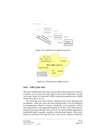 System
(producer)
Customer
Business Drives
Enables
Customer's
Customer
Business
Drives
Enables
Consumer Drives
Enables
Value Chain
larger scope has smaller
influence on architecture
Figure 14.3: CAFCR can be applied recursively
decision maker(s) purchaser
maintainer
operator
user
CEO
CFO
CTO
CIO
department head
Who is the customer?
CMO
CEO: Chief Executive Officer
CFO: Chief Financial Officer
CIO: Chief Information Officer
CMO: Chief Marketing Officer
CTO: Chief Technology Officer
Figure 14.4: Which person is the customer?
14.4 Life Cycle view
The basic CAFCR model relates the customer needs to design decisions. However,
in practice we have one more major input for the system requirements: the life
cycle needs. Figure 14.5 shows the CAFCR+ model that extends the basic CAFCR
model with a Life Cycle view.
The system life cycle starts with the conception of the system that trigger the
development. When the system has been developed then it can be reproduced
by manufacturing, ordered by logistics, installed by service engineers, sold by
sales representatives, and supported throughout its life time. Once delivered every
produced system goes through a life cycle of its own with scheduled maintenance,
unscheduled repairs, upgrades, extensions, and operational support. Many stake-
holders are involved in the entire life cycle: sales, service, logistics, production,
Gerrit Muller
System Architecting
November 18, 2023 version: 0.1
USN-SE
page: 90
 
