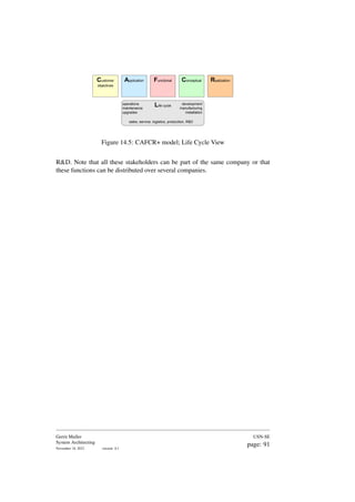 Customer
objectives
Application Functional Conceptual Realization
Life cycle
operations
maintenance
upgrades
development
manufacturing
installation
sales, service, logistics, production, R&D
Figure 14.5: CAFCR+ model; Life Cycle View
R&D. Note that all these stakeholders can be part of the same company or that
these functions can be distributed over several companies.
Gerrit Muller
System Architecting
November 18, 2023 version: 0.1
USN-SE
page: 91
 