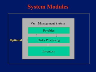 System Modules

            Vault Management System

                    Payables


Optional        Order Processing


                    Inventory
 