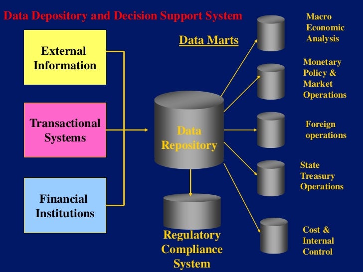 banking internarnal analysisl and exte banking internarnal analysisl and exte