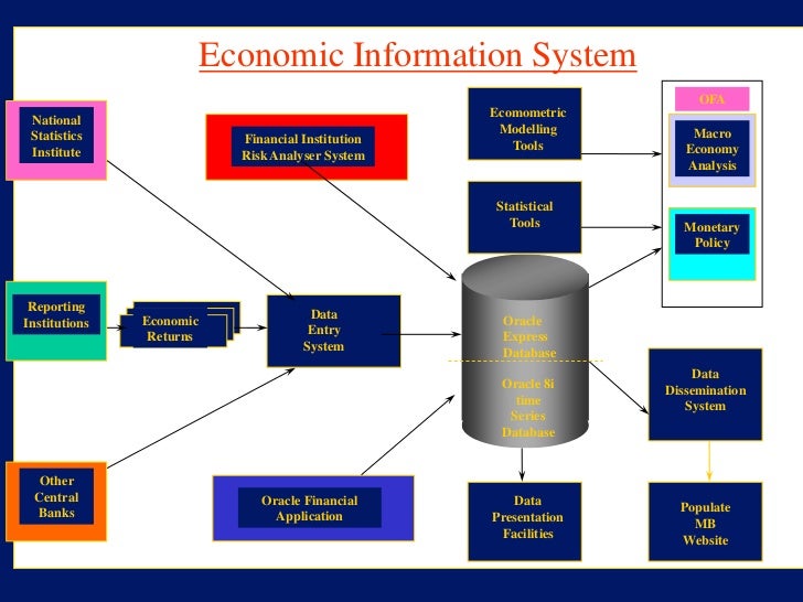 Aug 31, 2017  Database architecture focuses on the design, development, implementation and maintenance of computer programs that store and organize information for businesses, agencies and institutions.