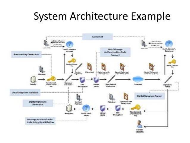 System architecture infosheet
