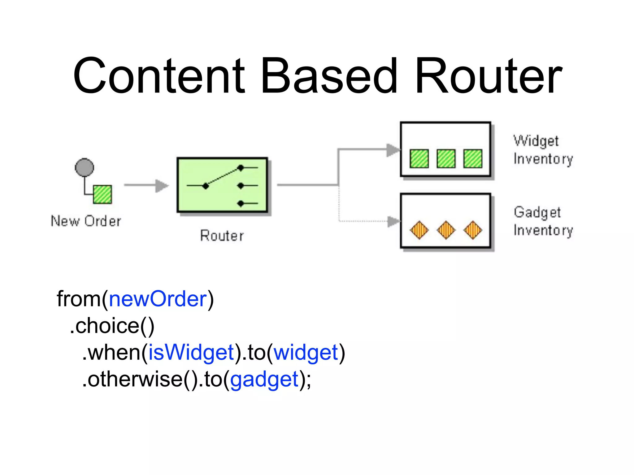Content Based Router
from(newOrder)
.choice()
.when(isWidget).to(widget)
.otherwise().to(gadget);
 