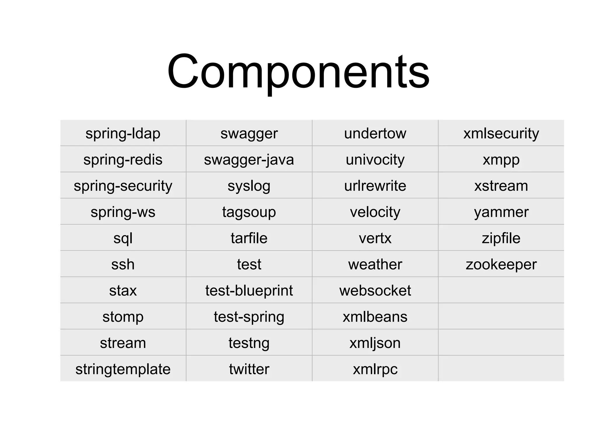 Components
spring-ldap swagger undertow xmlsecurity
spring-redis swagger-java univocity xmpp
spring-security syslog urlrewrite xstream
spring-ws tagsoup velocity yammer
sql tarfile vertx zipfile
ssh test weather zookeeper
stax test-blueprint websocket
stomp test-spring xmlbeans
stream testng xmljson
stringtemplate twitter xmlrpc
 