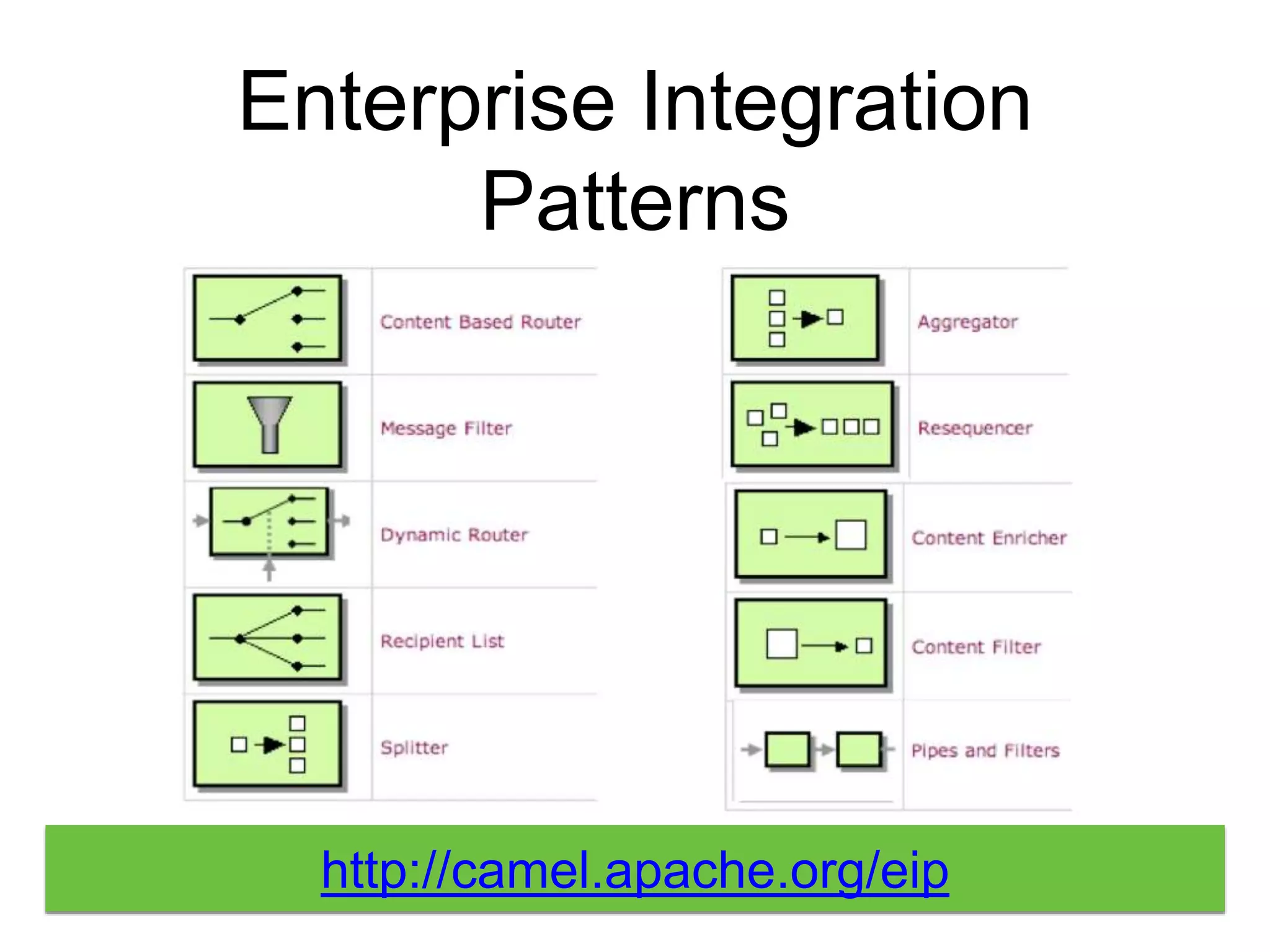 Enterprise Integration
Patterns
http://camel.apache.org/eip
 