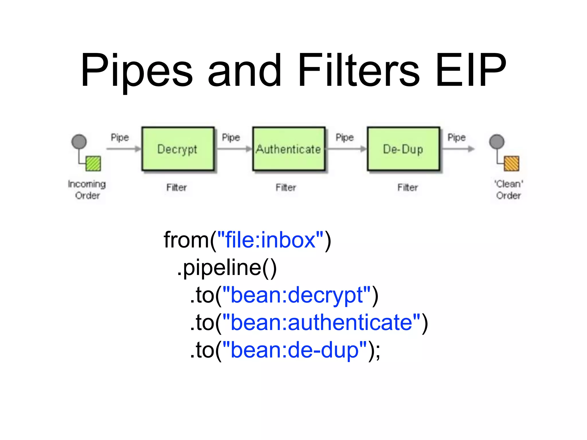 Pipes and Filters EIP
from("file:inbox")
.pipeline()
.to("bean:decrypt")
.to("bean:authenticate")
.to("bean:de-dup");
 