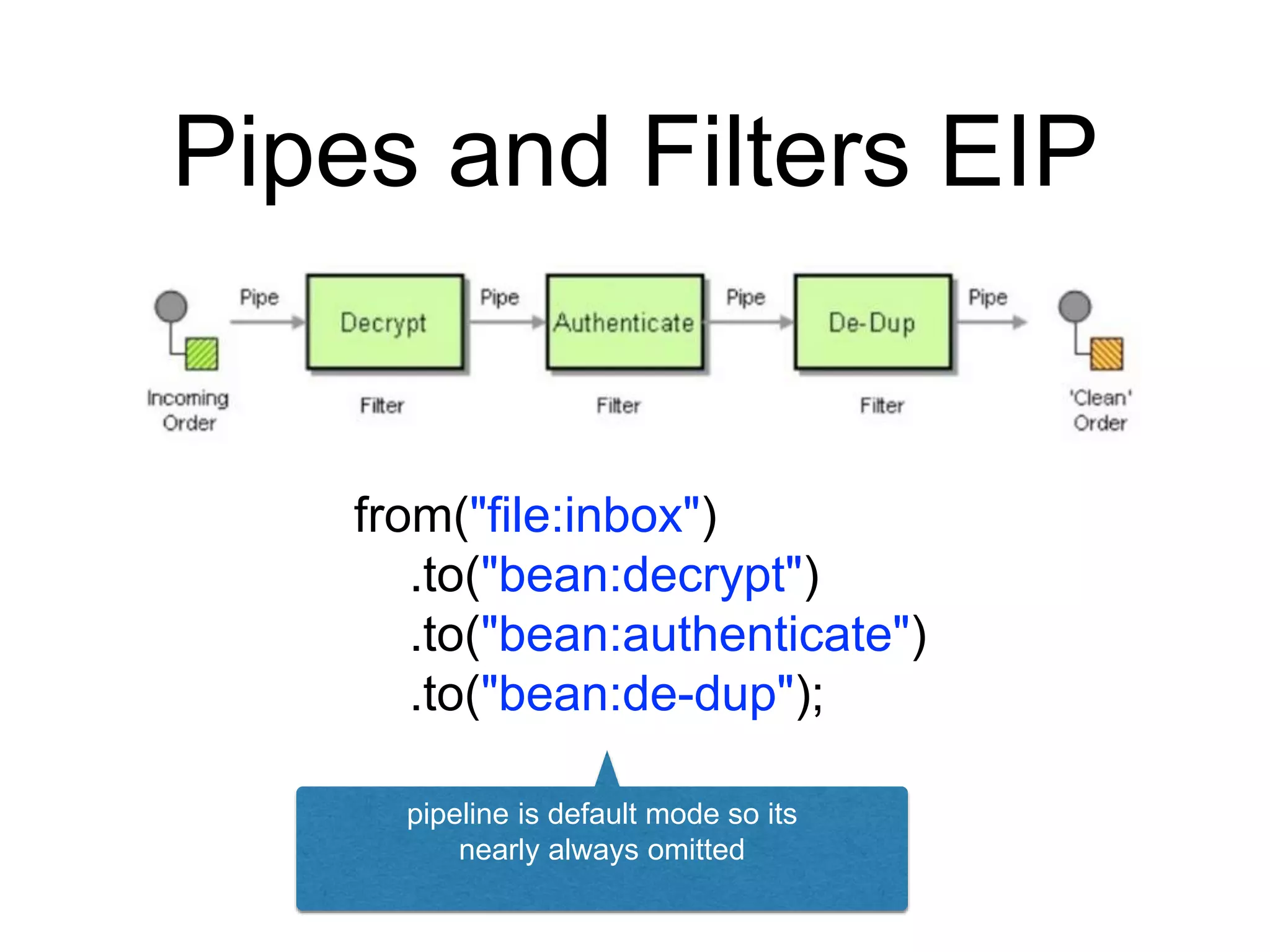 Pipes and Filters EIP
from("file:inbox")
.to("bean:decrypt")
.to("bean:authenticate")
.to("bean:de-dup");
pipeline is default mode so its
nearly always omitted
 