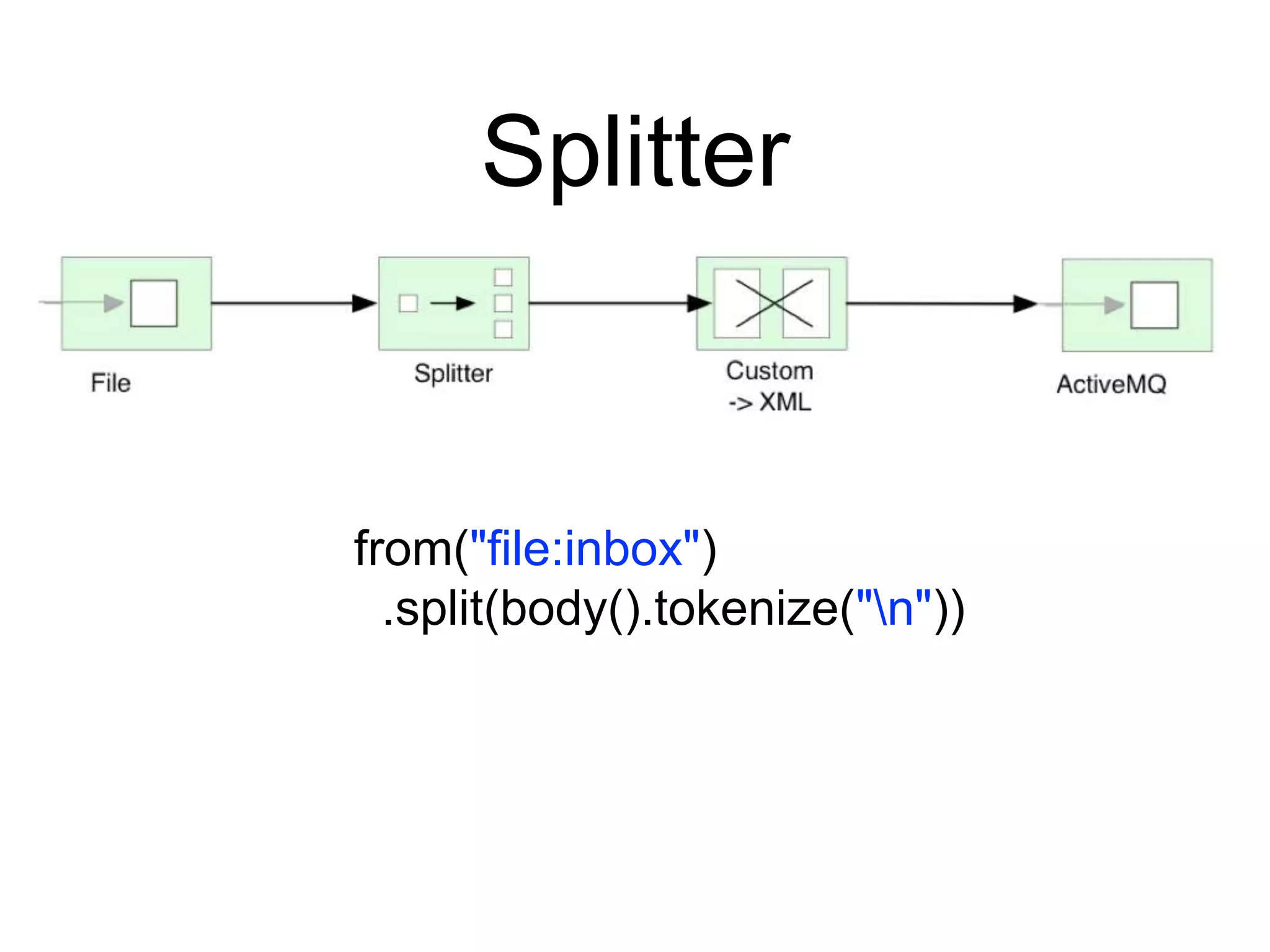Splitter
from("file:inbox")
.split(body().tokenize("n"))
 